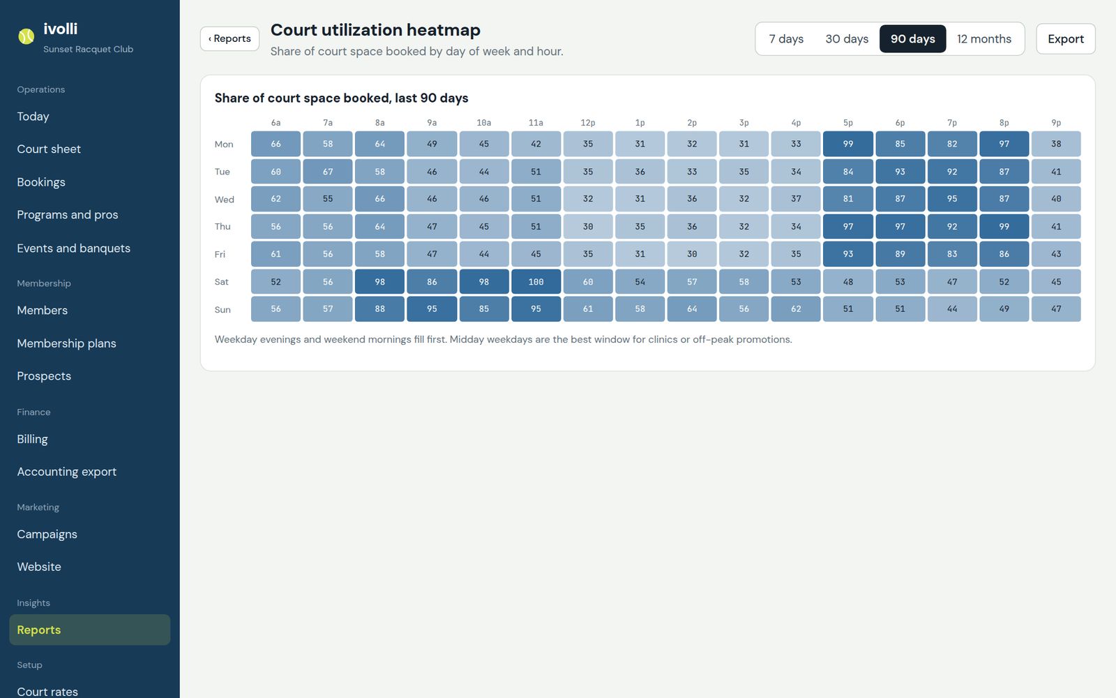 Court utilization heatmap by day and hour