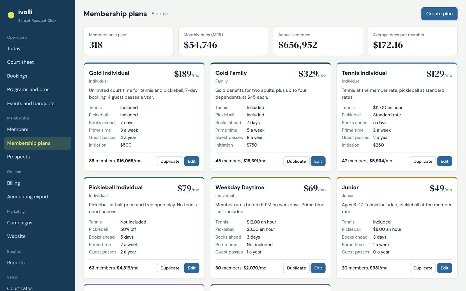 Membership plans with members and monthly dues