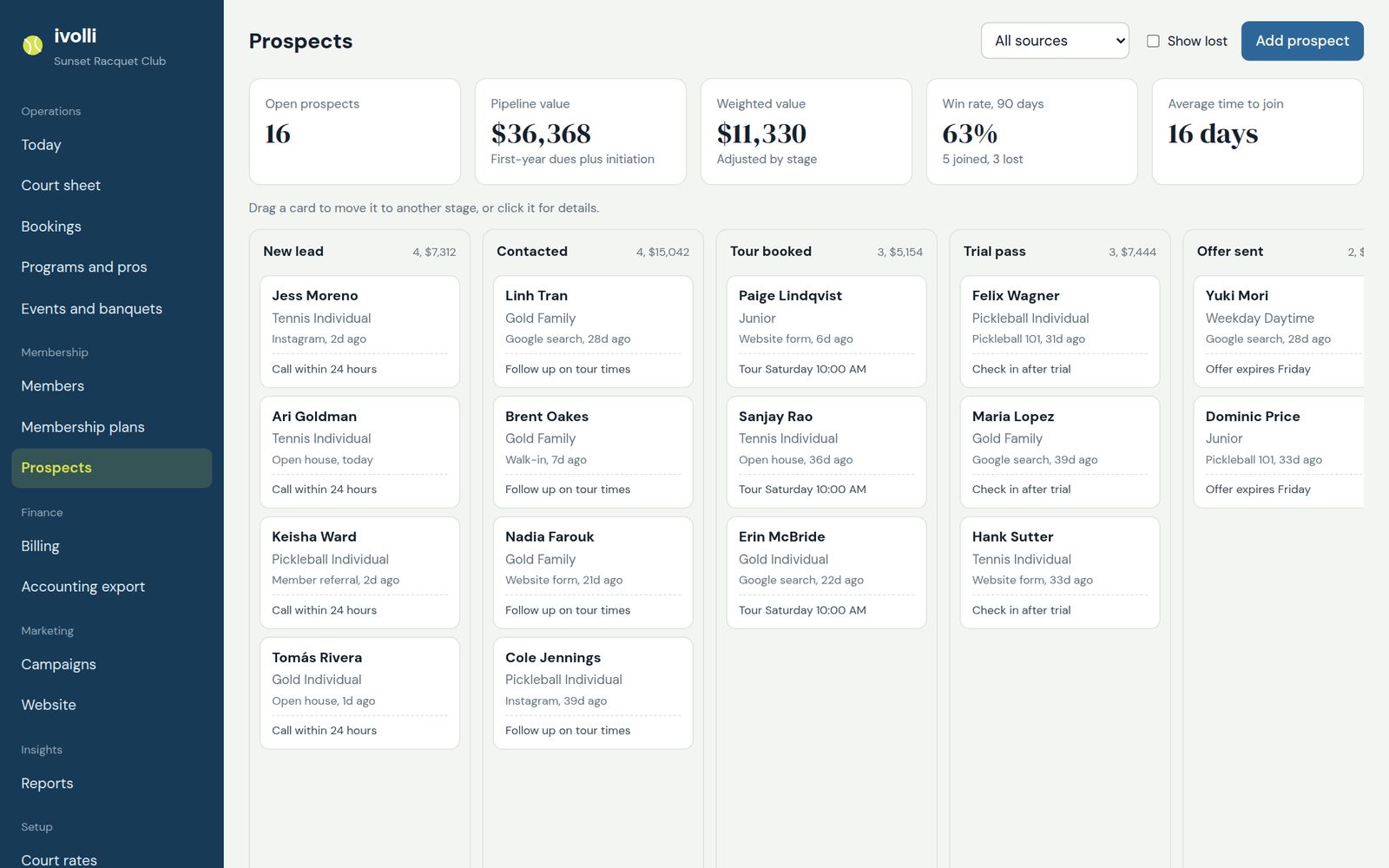 Prospect pipeline board